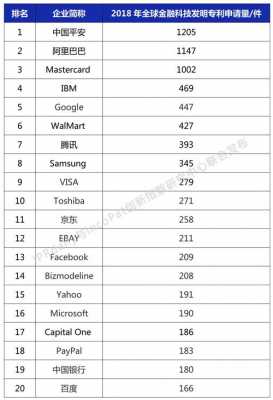 世界科技知识排名2018（世界科技排名前十）-图2