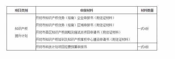 科技知识产权申报流程（科技局知识产权申请补助）-图3