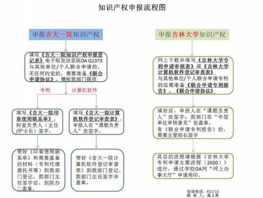 科技知识产权申报流程（科技局知识产权申请补助）-图1