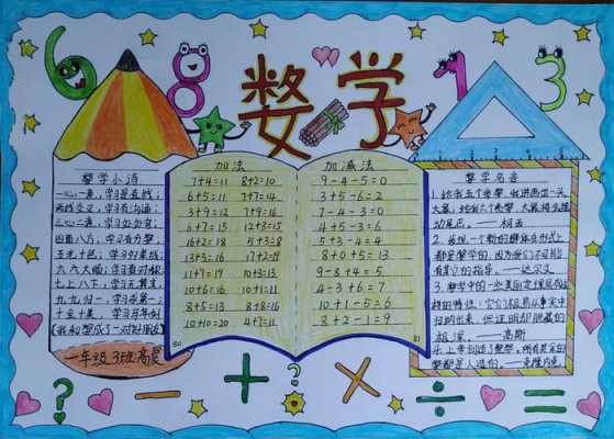 小学数学科技知识压力（小学数学科技节主题活动）-图3