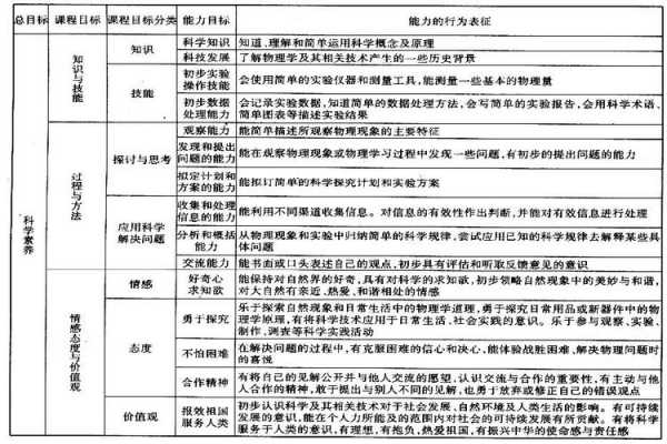 中学生科技知识点汇总表（中学生科技知识点汇总表图片）-图2