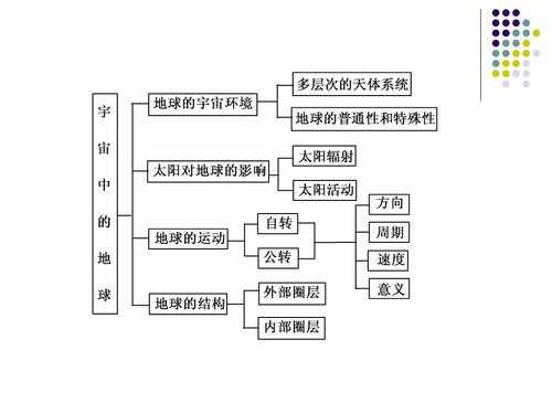 地球有没有科技知识点（地球上的科技有哪些）-图3