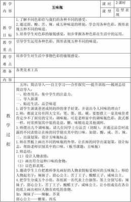 调味料的科技知识教案中班（调味品科学教案）-图1