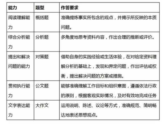 2018公务员科技知识（公考科技成果2020）-图1