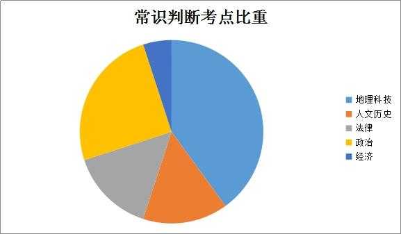 2018公务员科技知识（公考科技成果2020）-图2