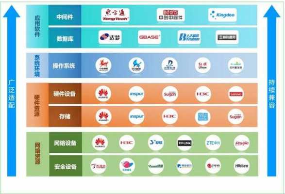 国产科技知识产权转化目录（国产科技知识产权转化目录有哪些）-图2