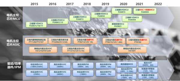 国产科技知识产权转化目录（国产科技知识产权转化目录有哪些）-图1