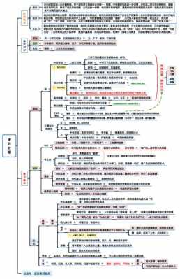 宋元时期科技知识分子（宋元时期科技的主要成绩有）-图3