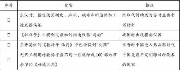 古代科技知识大真题（古代科技史）-图2