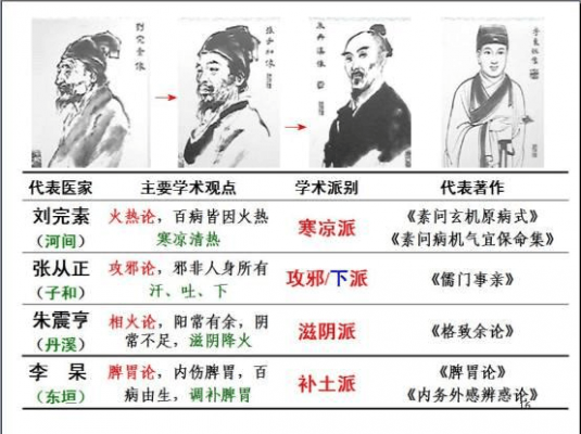 内经和古代科技知识（内经的学术特征）-图3