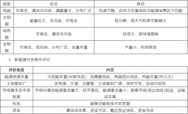 新能源科技知识点归纳总结（新能源科技包含什么）-图1