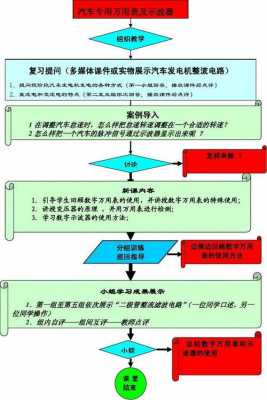 车内实用科技知识教案设计（汽车车内实用物品）-图3