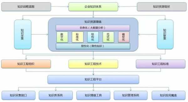 科技知识体系构建方案（技术知识体系）-图3