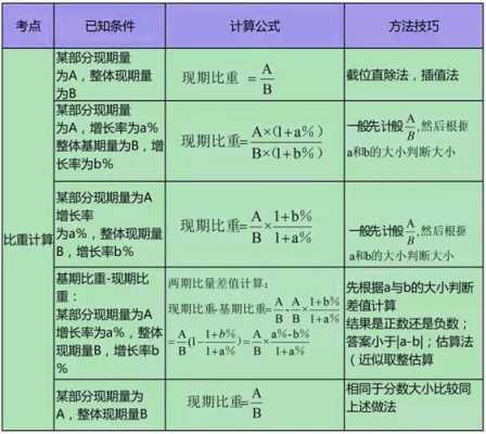 行测科技知识资料大全（行测科学做题顺序）-图1