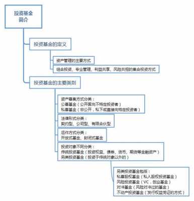 基金金融科技知识图谱（金融基金基本常识知识）-图2