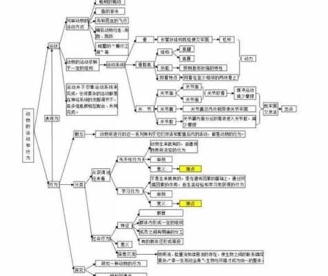 世界科技知识结构（世界科技知识结构有哪些）-图1