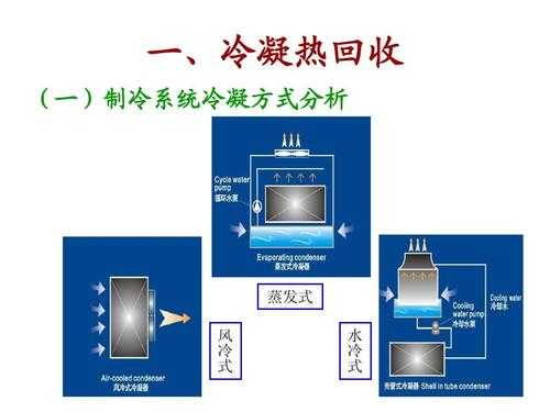 空调热回收科技知识（空调热回收科技知识培训）-图1