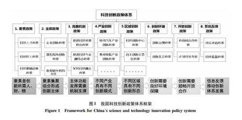 科技知识体系包括哪些部分（科技知识战略）-图2