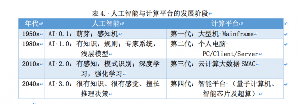 关于同盾科技知识联邦白皮书的信息-图2