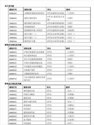 建筑专业学哪些科技知识（建筑类专业学什么课程）-图2