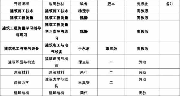 建筑专业学哪些科技知识（建筑类专业学什么课程）-图1