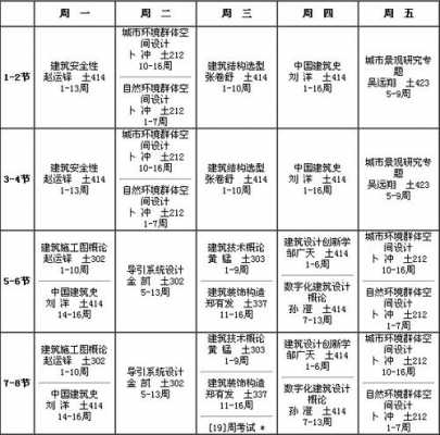 建筑专业学哪些科技知识（建筑类专业学什么课程）-图3