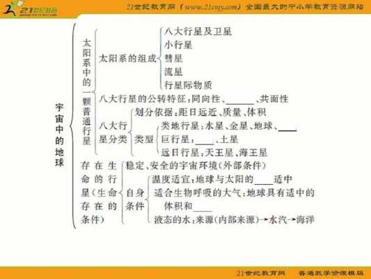 研究地球的科技知识点有哪些（研究地球的科技知识点有哪些方面）-图1