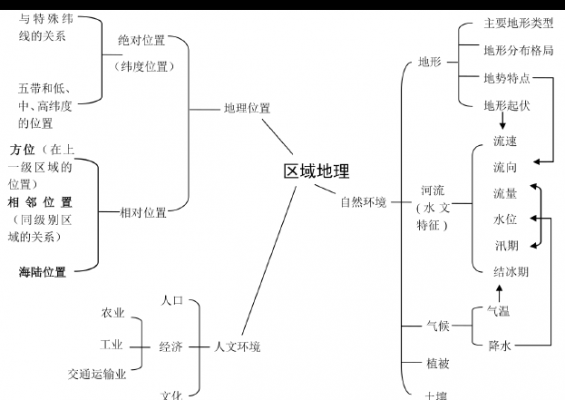 自然人文科技知识点总结（自然人文综艺）-图3