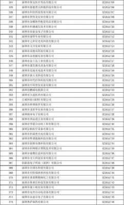 高科技知识型企业名称（高科技知识型企业名称有哪些）-图2