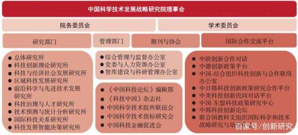 科技知识组织体系（科技组织的权利是什么）-图3