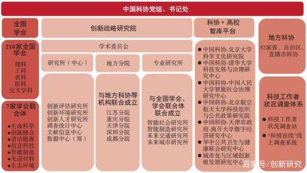 科技知识组织体系（科技组织的权利是什么）-图2