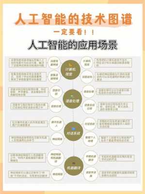 人工智能要有哪些科技知识（人工智能所需要的技术）-图2