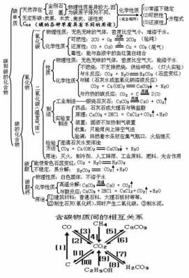 关于碳元素的科技知识点（关于碳元素的科技知识点总结）-图1