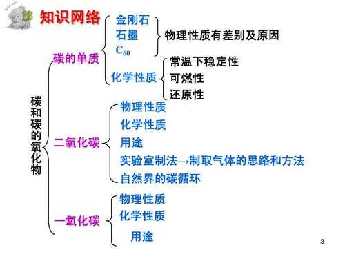 关于碳元素的科技知识点（关于碳元素的科技知识点总结）-图3