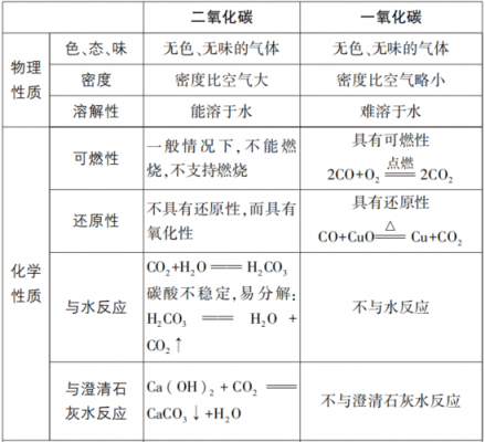 关于碳元素的科技知识点（关于碳元素的科技知识点总结）-图2