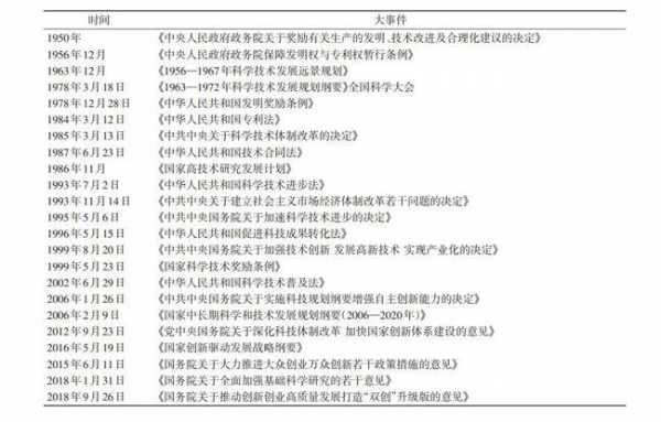 中国国民科技知识普及水平（中国国民科技知识普及水平现状）-图1