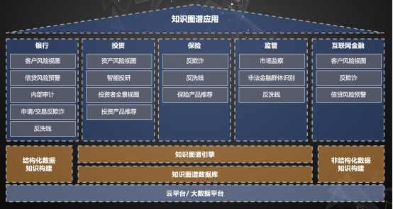 金融科技知识图谱简介内容（金融科技相关知识）-图3