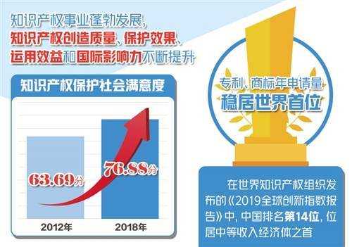 数字科技知识产权保护（数字知识产权国际保护制度）-图1