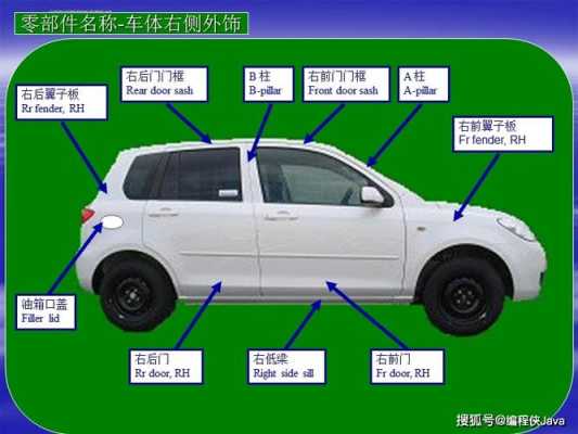 了解车的信息科技知识英语（汽车知识用英语怎么说）-图1