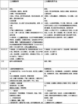 心脏内科科技知识竞赛（心脏内科知识点）-图1