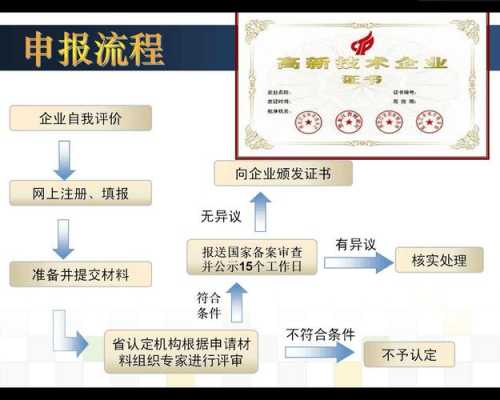 高新科技知识产权申报（高新科技知识产权申报流程）-图2