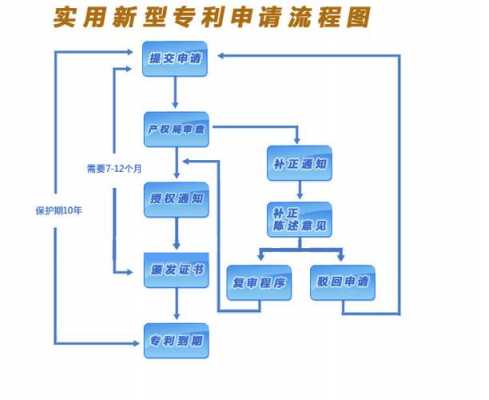 高新科技知识产权申报（高新科技知识产权申报流程）-图3