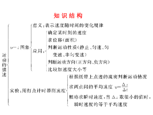 关于运动的高科技知识资料（关于运动的高科技知识资料有哪些）-图1