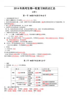 高中生物科技知识点汇总（高中生物科技知识点汇总图）-图3