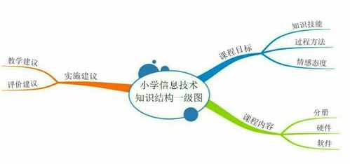 信息科技知识梳理图（信息技术知识科普）-图2