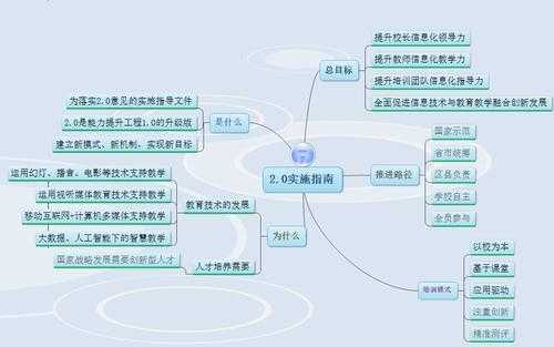 信息科技知识梳理图（信息技术知识科普）-图3