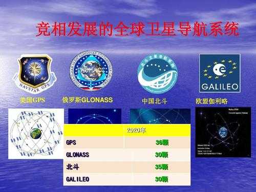 北斗卫星系统科技知识（北斗卫星系统的用途）-图3