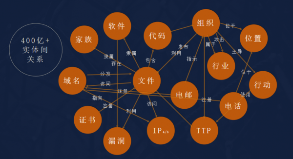 网络科技知识图谱（网络科技知识图谱图片）-图1