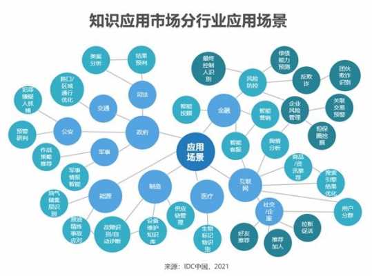 网络科技知识图谱（网络科技知识图谱图片）-图2