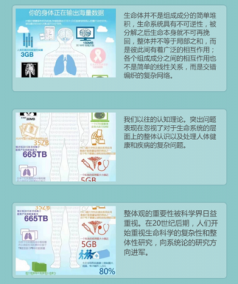 人体科技知识类文案怎么写（人体科技知识类文案怎么写的）-图1